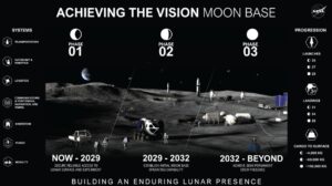 What’s Happening in Space Policy September 6-12, 2026
