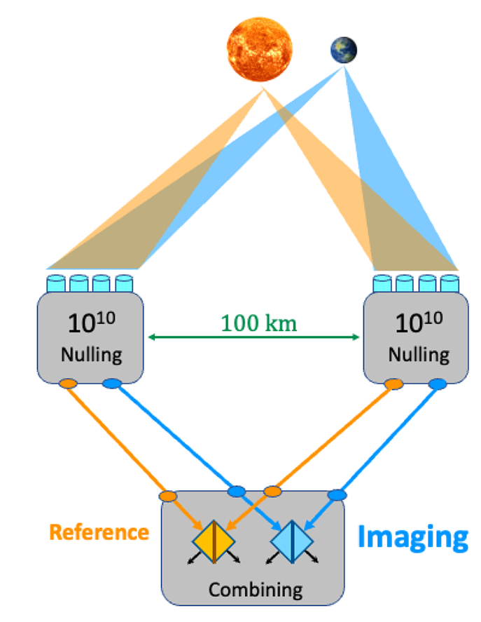 Mapping Alien Continents: Achieving Optical VLBI for Exoplanet Imaging