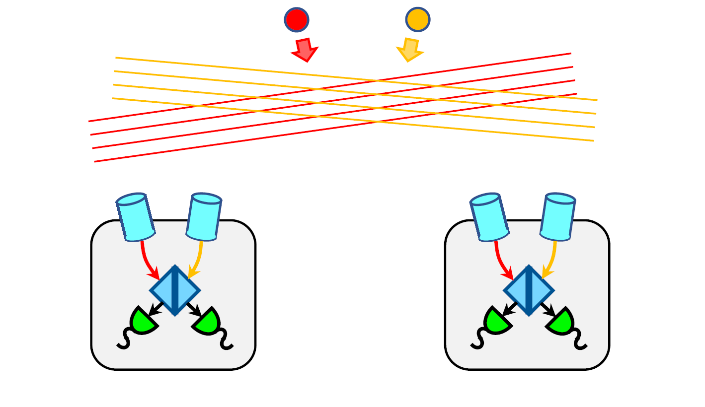 Precision Astrometry Using Optically Independent Spacecraft for Graviational Wave Detection