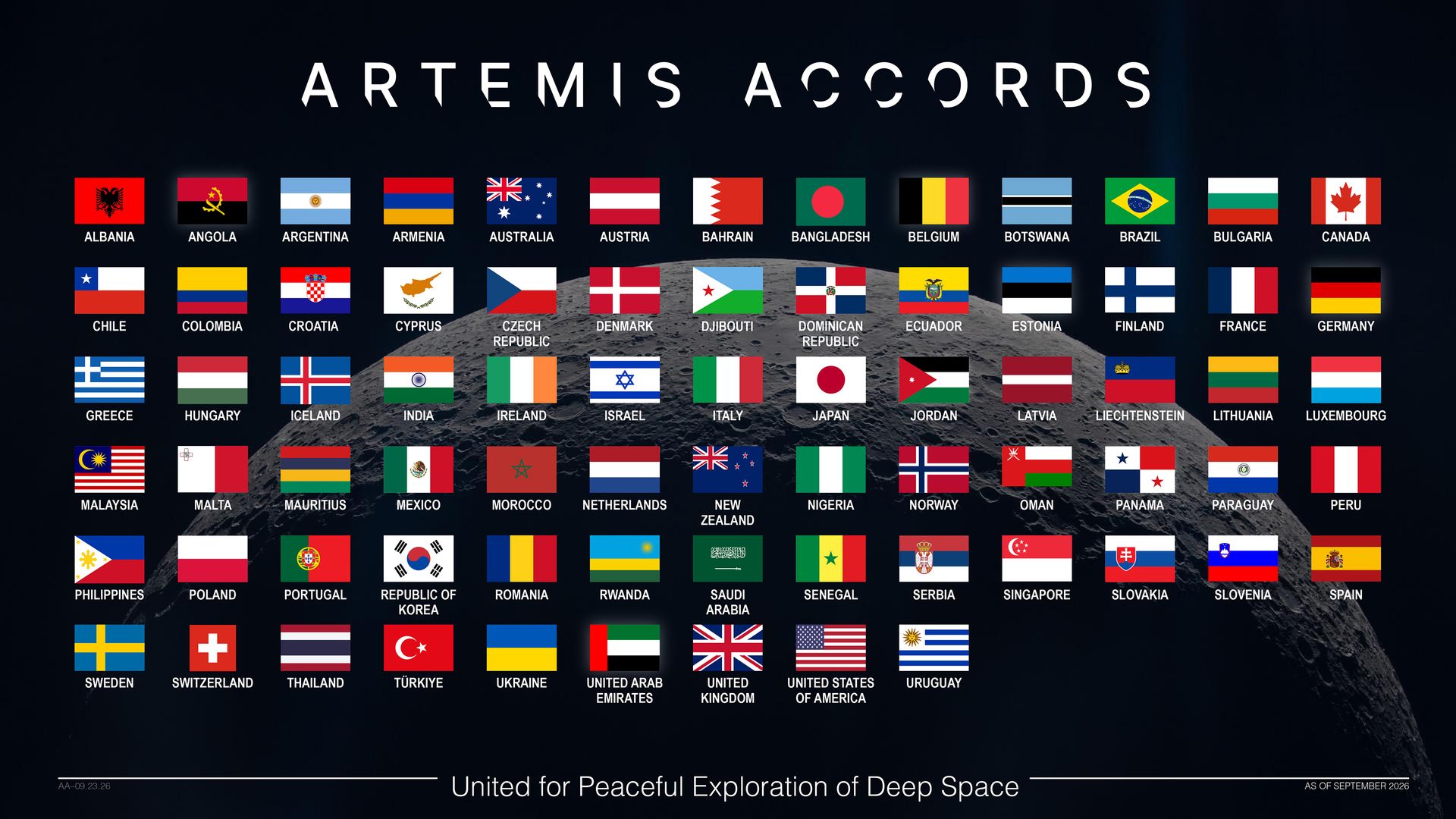 NASA Welcomes Croatia as Newest Artemis Accords Signatory